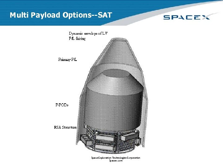 Multi Payload Options--SAT Space Exploration Technologies Corporation Spacex. com 