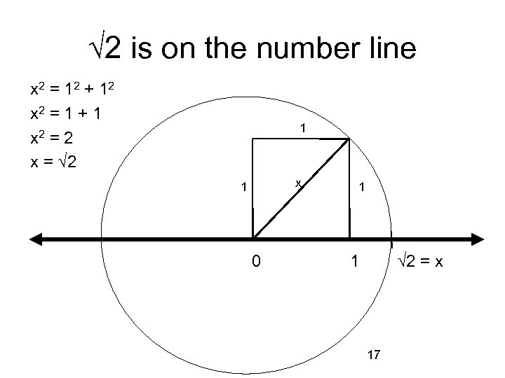 √ 2 is on the number line x 2 = 12 + 12 x