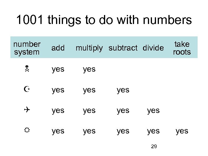 1001 things to do with numbers number system add yes yes yes yes multiply