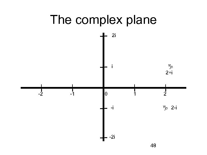 The complex plane 2 i i i -2 -1 0 2+i 1 2 2
