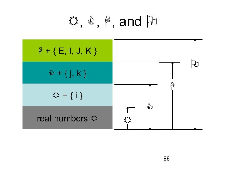  , , , and + { E, I, J, K } + {