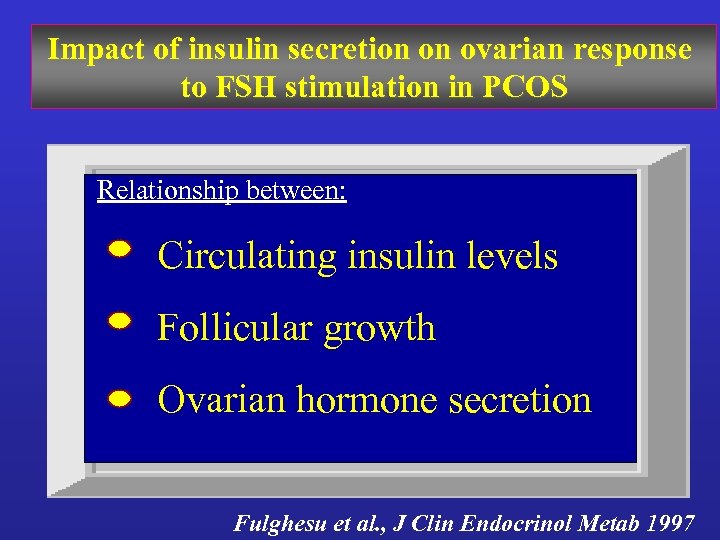 Impact of insulin secretion on ovarian response to FSH stimulation in PCOS Relationship between: