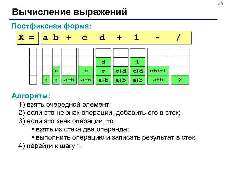 10 Вычисление выражений Постфиксная форма: X = a b + c d + d