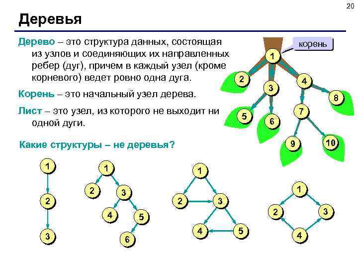 Отобразить файловую структуру в виде дерева country