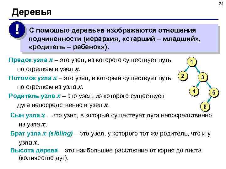 21 Деревья ! С помощью деревьев изображаются отношения подчиненности (иерархия, «старший – младший» ,
