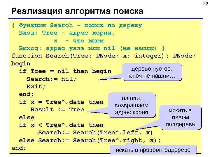 26 Реализация алгоритма поиска { Функция Search – поиск по дереву Вход: Tree -