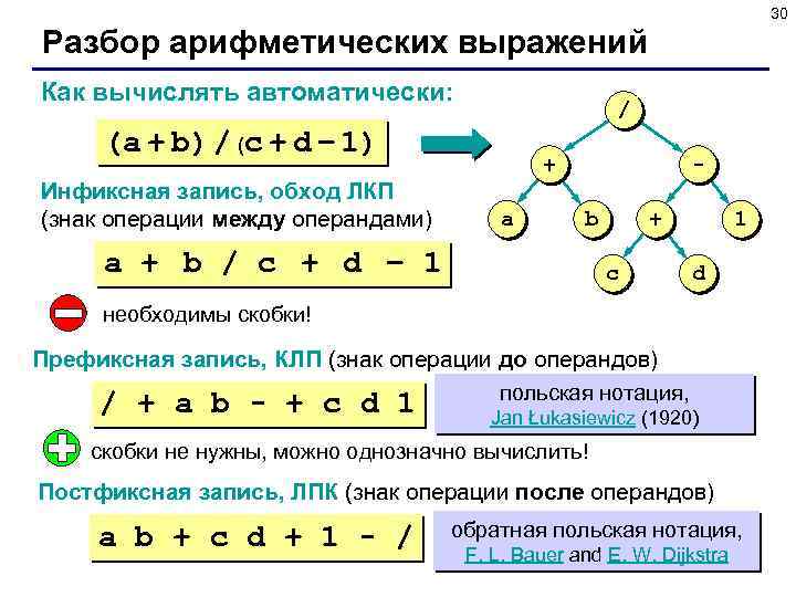 30 Разбор арифметических выражений Как вычислять автоматически: / (a + b) / (c +