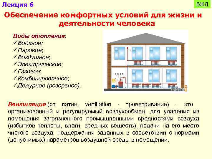 Лекция 6 БЖД Обеспечение комфортных условий для жизни и деятельности человека Виды отопления: üВодяное;