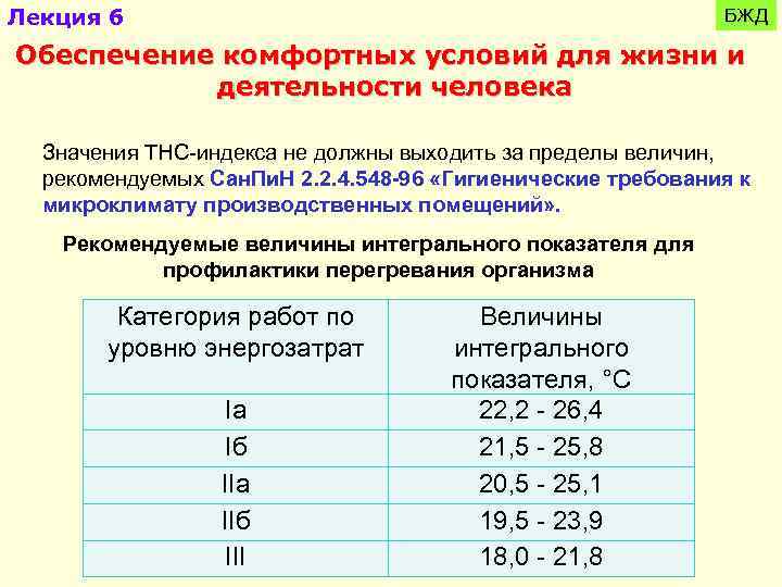 Лекция 6 БЖД Обеспечение комфортных условий для жизни и деятельности человека Значения ТНС-индекса не