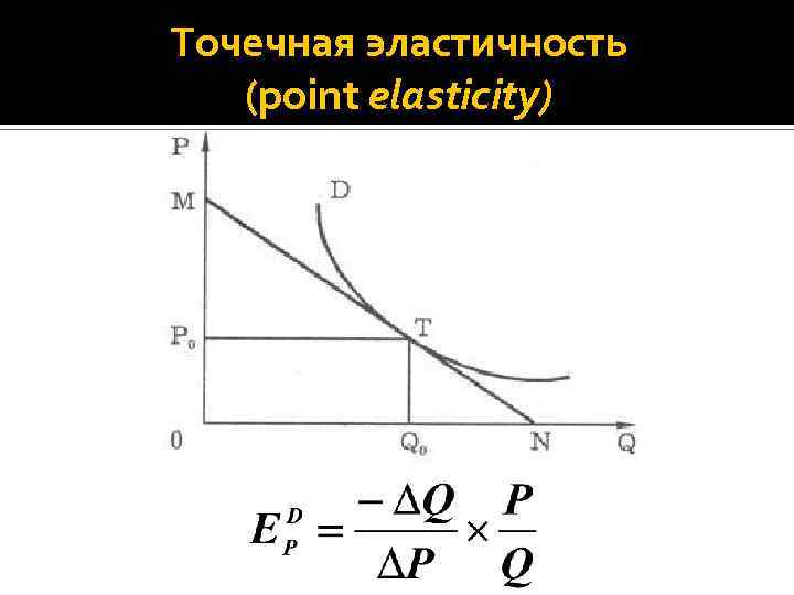 Примеры единичной эластичности