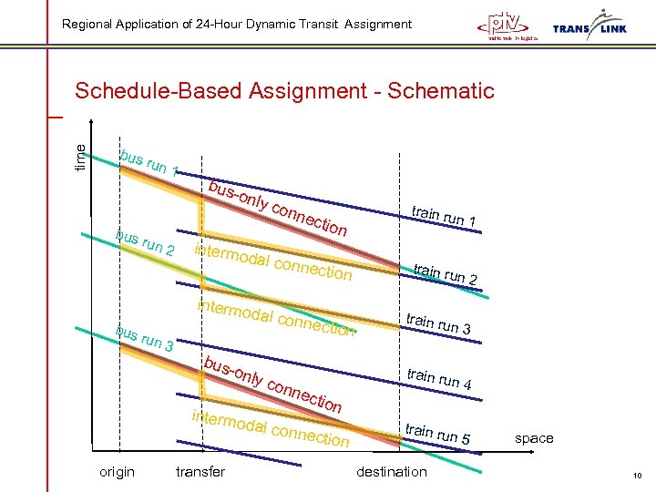 Regional Application of 24 -Hour Dynamic Transit Assignment time Schedule-Based Assignment - Schematic bus