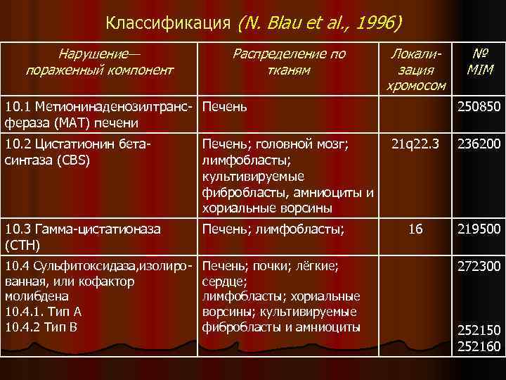 Классификация (N. Blau et al. , 1996) Нарушение— пораженный компонент Распределение по тканям Локализация