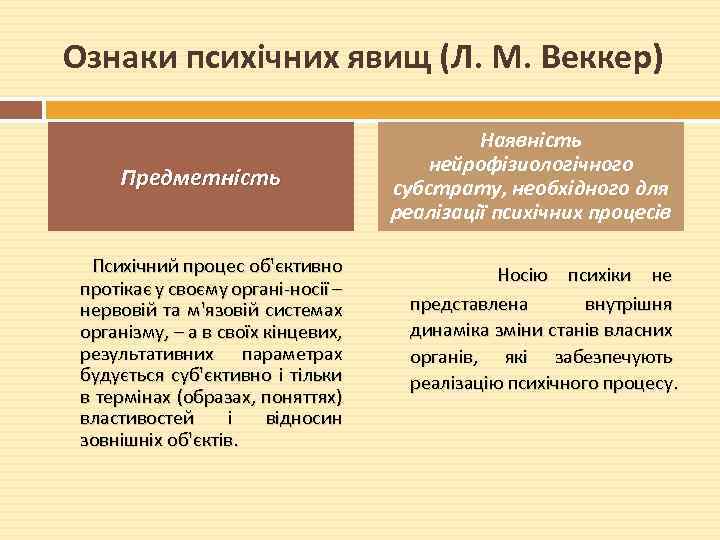 Ознаки психічних явищ (Л. М. Веккер) Предметність Психічний процес об'єктивно протікає у своєму органі-носії