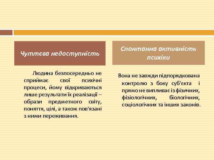 Чуттєва недоступність Людина безпосередньо не сприймає свої психічні процеси, йому відкриваються лише результати їх