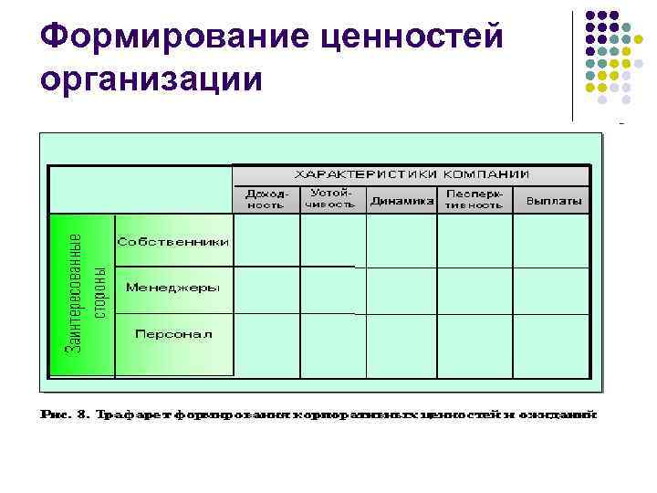 Организовать ценность. Формирование ценностей. Формирование ценностей организации. Становление ценностей. \Источником формирования ценностей организации?.