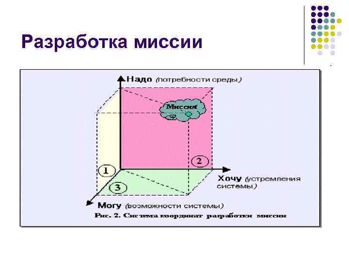 Разработка миссии 