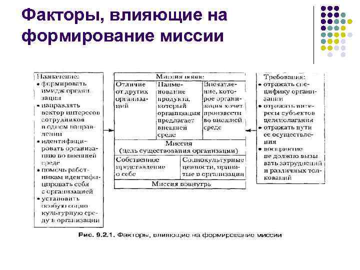 Факторы влияющие на формирование цен