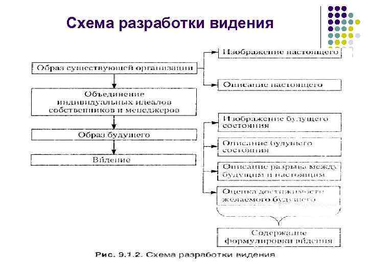 Схема разработки