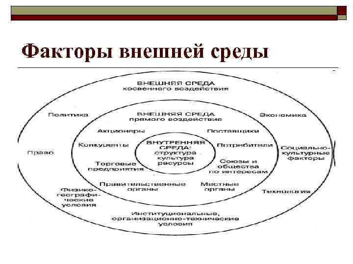 Фактор среды организации. Схема факторов внешней и внутренней среды предприятия.. Анализ факторов внешней и внутренней среды организации схема. Факторы внешней среды организации. Факторы и переменные внешней и внутренней среды организации.