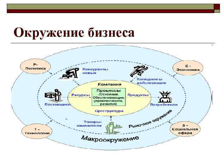 Сама организация. Информационная среда предприятия. Анализ бизнес-среды организации. Анализ информационной среды предприятия. Схема информационной среды предприятия.