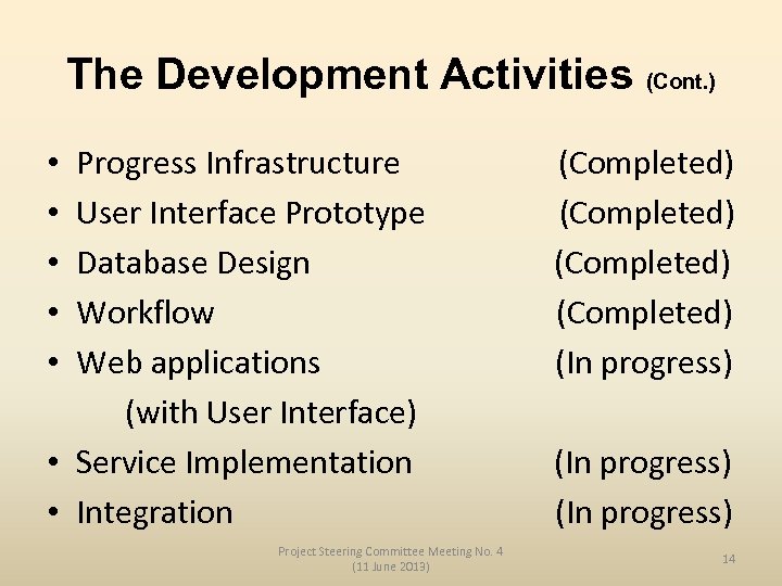 The Development Activities (Cont. ) Progress Infrastructure User Interface Prototype Database Design Workflow Web