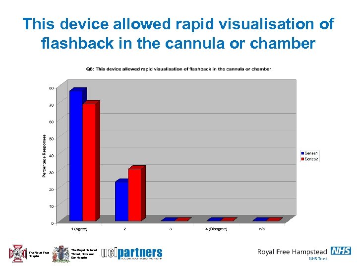 This device allowed rapid visualisation of flashback in the cannula or chamber The Royal