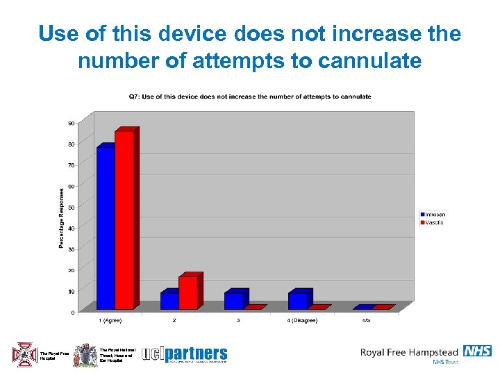 Use of this device does not increase the number of attempts to cannulate The