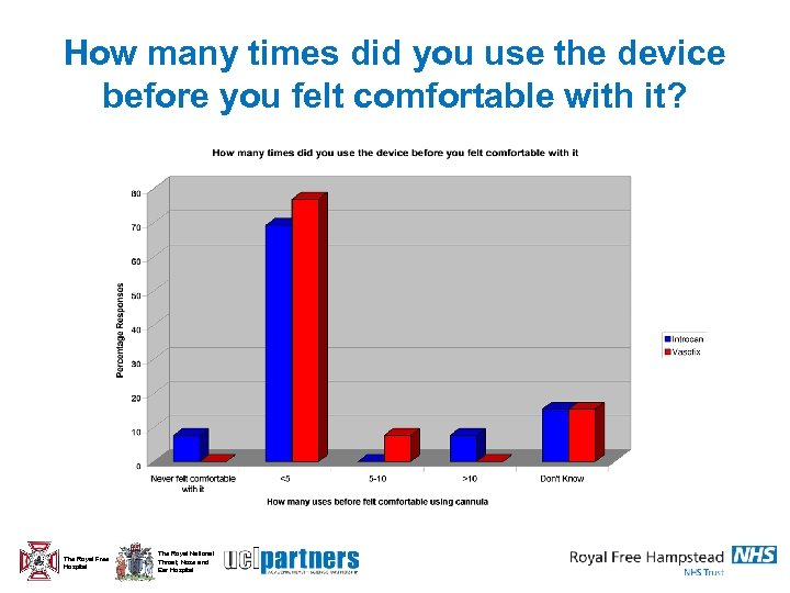 How many times did you use the device before you felt comfortable with it?