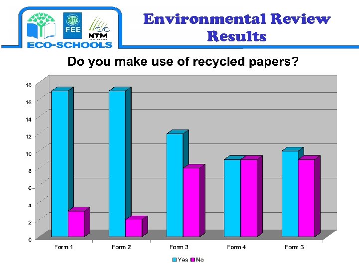 Environmental Review Results 