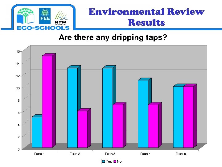 Environmental Review Results 