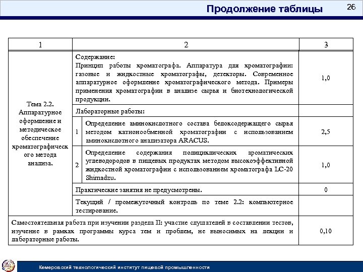26 Продолжение таблицы 1 2 3 Содержание: Принцип работы хроматографа. Аппаратура для хроматографии: газовые