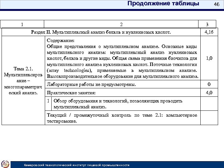 Продолжение таблицы 1 2 Раздел II. Мультиплексный анализ белков и нуклеиновых кислот. Содержание: Общие