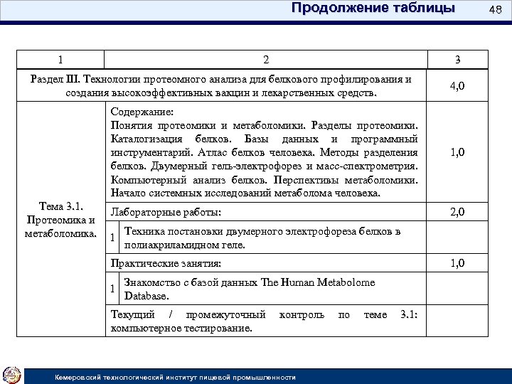 Продолжение таблицы 1 2 Раздел III. Технологии протеомного анализа для белкового профилирования и создания