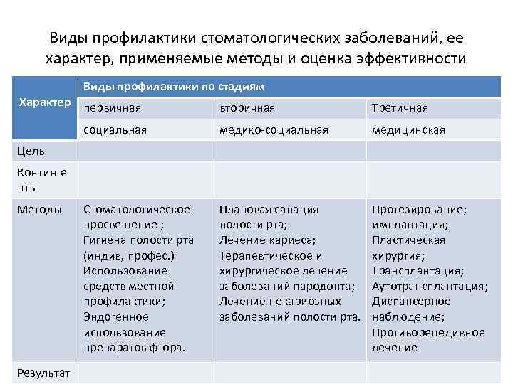 Активные методы стоматологического просвещения