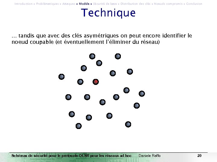 Introduction ∙ Problématiques ∙ Attaques ∙ Modèle ∙ Sécurité de base ∙ Distribution des