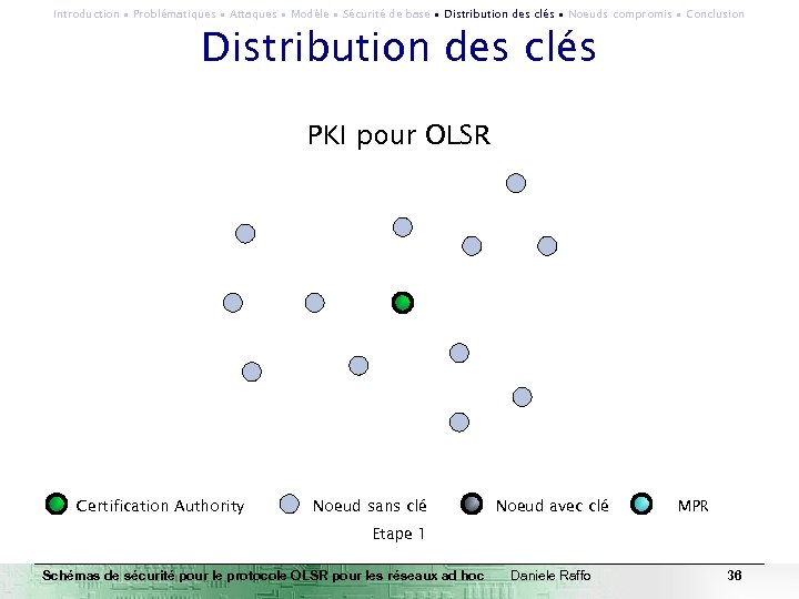 Introduction ∙ Problématiques ∙ Attaques ∙ Modèle ∙ Sécurité de base ∙ Distribution des