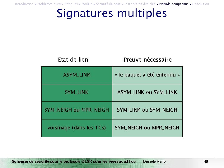 Introduction ∙ Problématiques ∙ Attaques ∙ Modèle ∙ Sécurité de base ∙ Distribution des