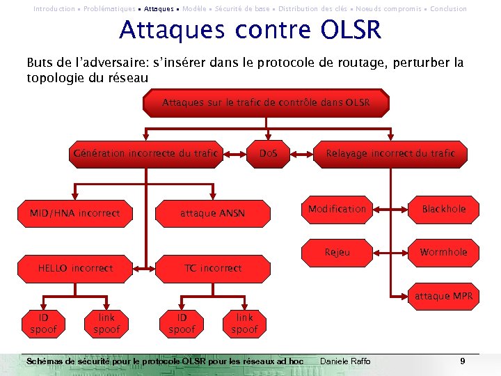 Introduction ∙ Problématiques ∙ Attaques ∙ Modèle ∙ Sécurité de base ∙ Distribution des