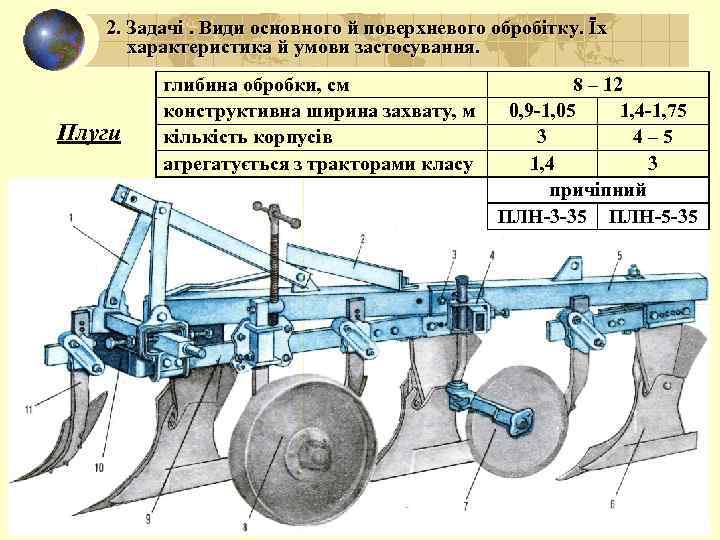 2. Задачі. Види основного й поверхневого обробітку. Їх характеристика й умови застосування. Плуги глибина