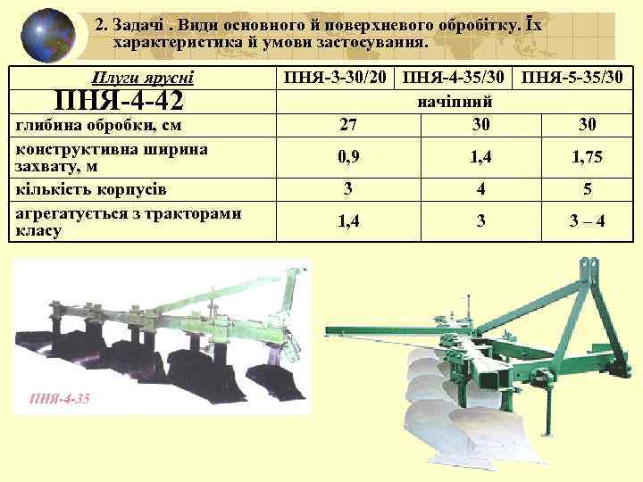 2. Задачі. Види основного й поверхневого обробітку. Їх характеристика й умови застосування. Плуги ярусні