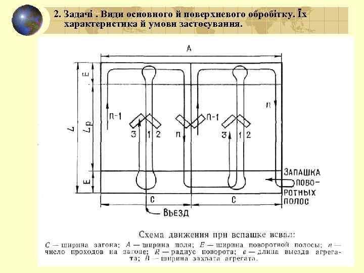 2. Задачі. Види основного й поверхневого обробітку. Їх характеристика й умови застосування. 