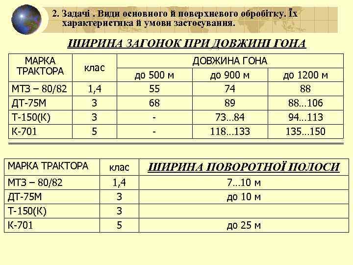 2. Задачі. Види основного й поверхневого обробітку. Їх характеристика й умови застосування. ШИРИНА ЗАГОНОК