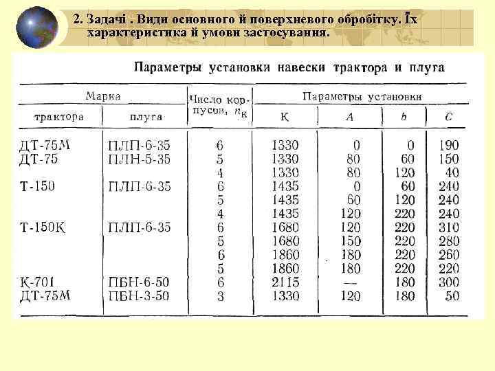 2. Задачі. Види основного й поверхневого обробітку. Їх характеристика й умови застосування. 