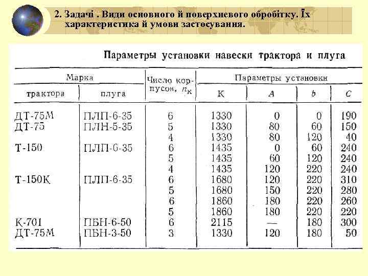 2. Задачі. Види основного й поверхневого обробітку. Їх характеристика й умови застосування. 