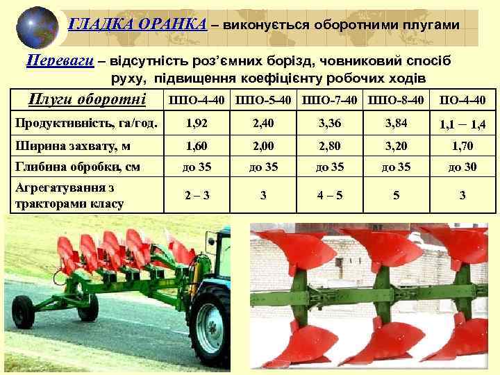 ГЛАДКА ОРАНКА – виконується оборотними плугами Переваги – відсутність роз’ємних борізд, човниковий спосіб руху,
