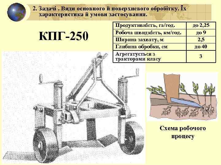 2. Задачі. Види основного й поверхневого обробітку. Їх характеристика й умови застосування. КПГ-250 Продуктивність,
