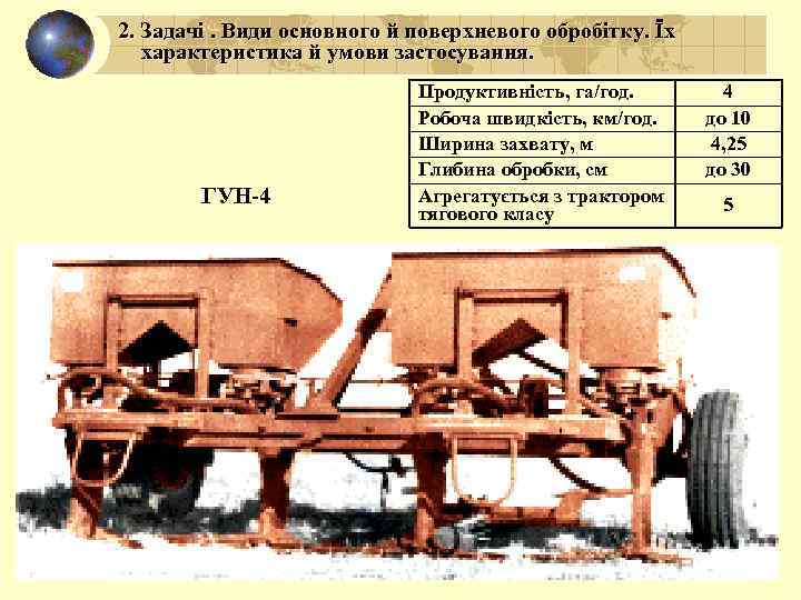 2. Задачі. Види основного й поверхневого обробітку. Їх характеристика й умови застосування. ГУН-4 Продуктивність,