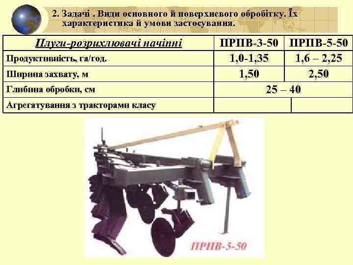 2. Задачі. Види основного й поверхневого обробітку. Їх характеристика й умови застосування. Плуги-розрихлювачі начіпні