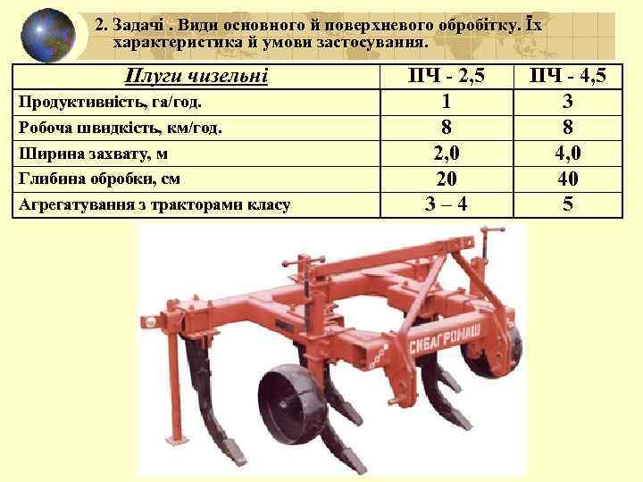 2. Задачі. Види основного й поверхневого обробітку. Їх характеристика й умови застосування. Плуги чизельні