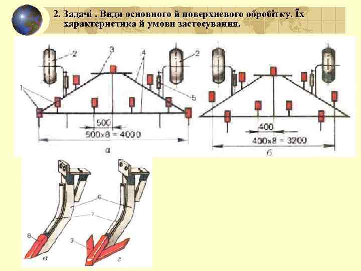 2. Задачі. Види основного й поверхневого обробітку. Їх характеристика й умови застосування. 